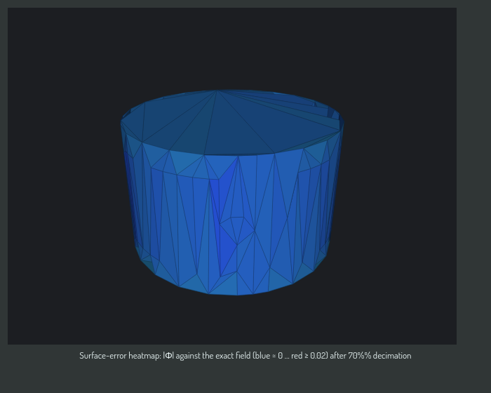 Surface-error heatmap in the drill-in view