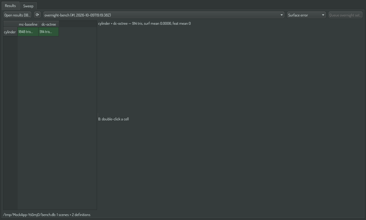 The Mesh Lab run matrix — scenes × pipelines with the manifold gate