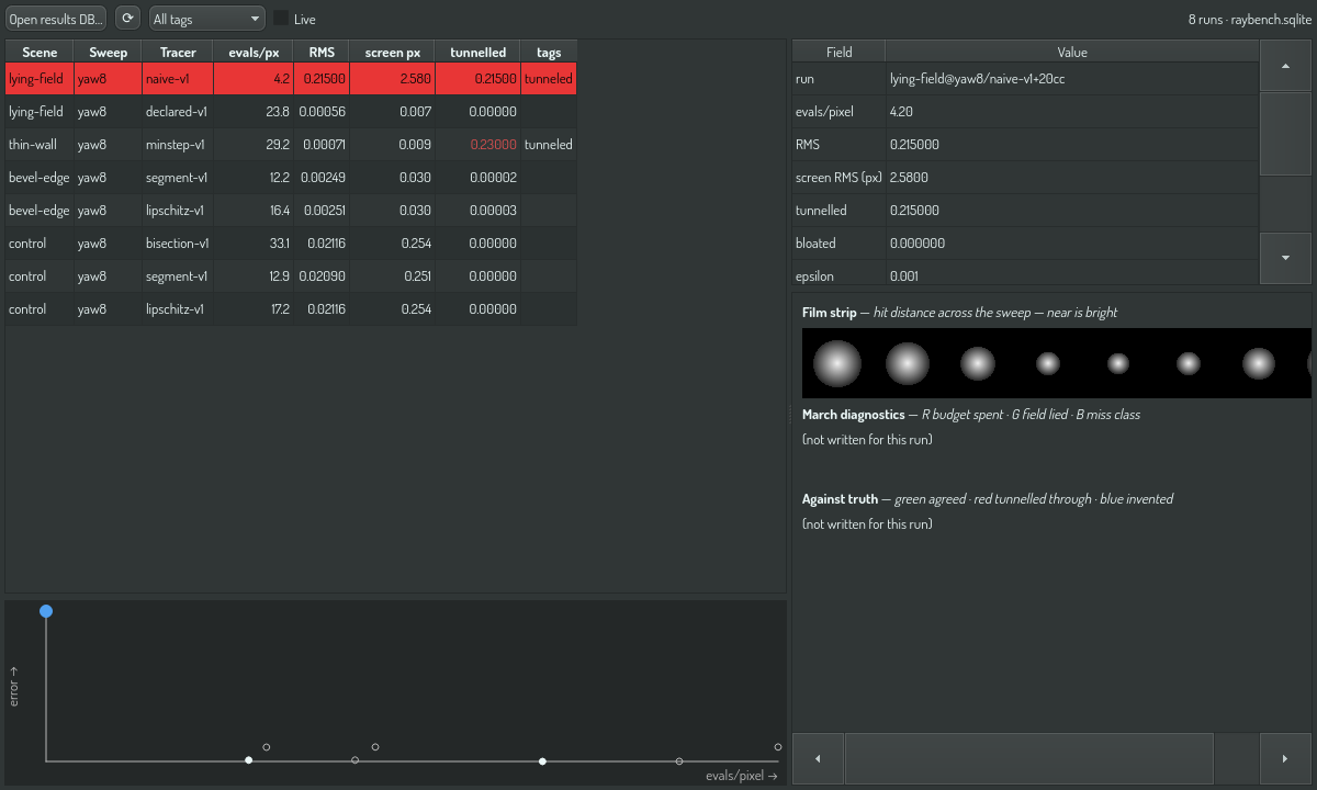 Render Lab — metrics, the Pareto front, and every plate a run wrote