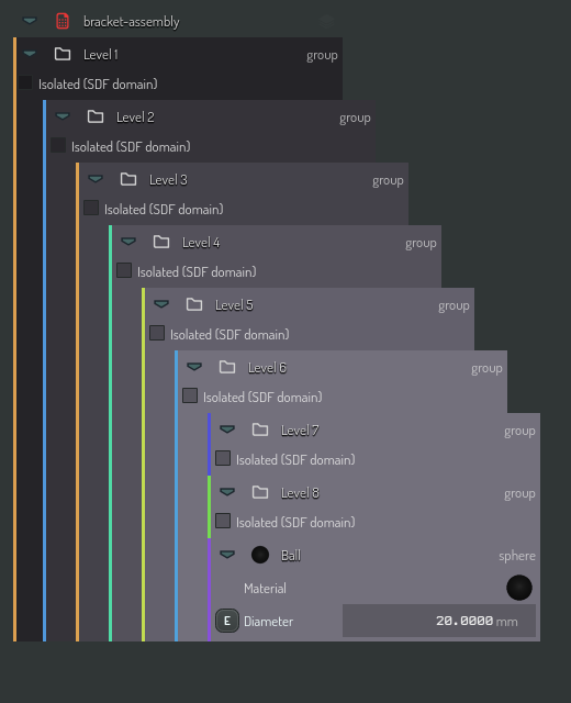 Nesting past the indent stop
