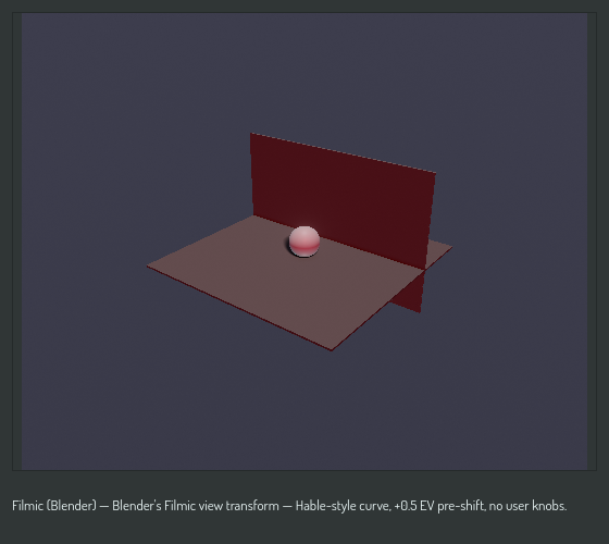 The preview scene through Blender Filmic
