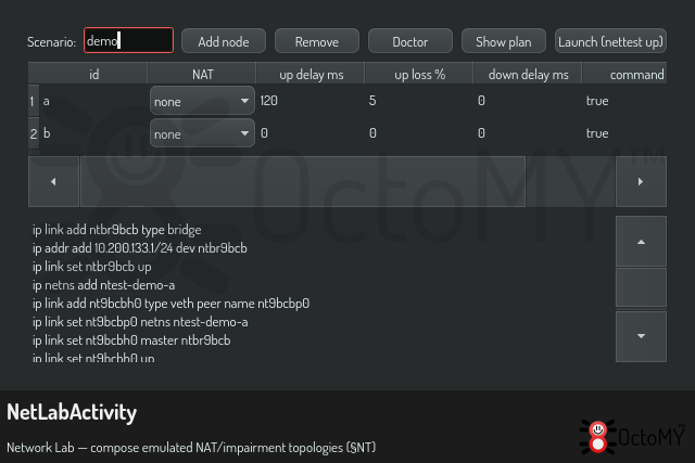 NetLabActivity in default mode