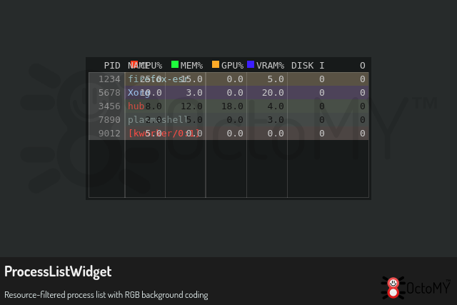 ProcessListWidget in default mode