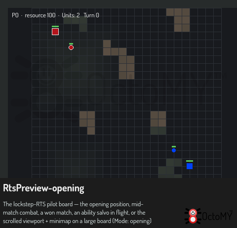 The RTS board at the start of a match