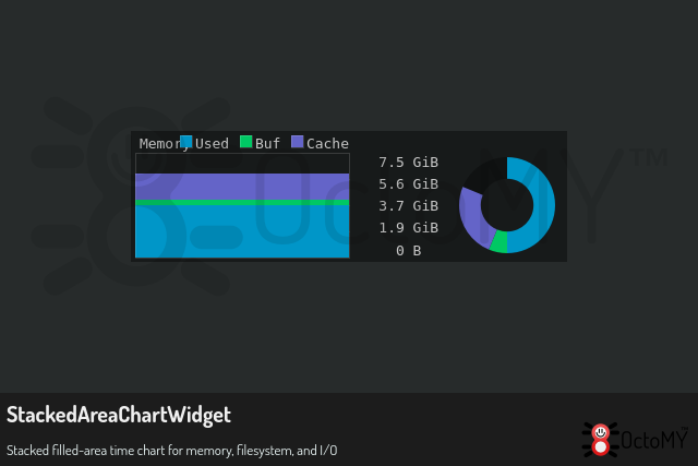 StackedAreaChartWidget
