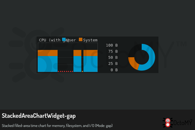 A chart with a gap and its error markers