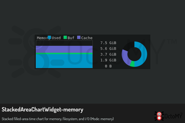 StackedAreaChartWidget in memory mode