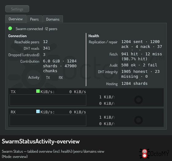 SwarmStatusActivity in overview mode