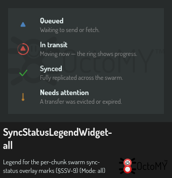 The per-chunk sync marks: queued, in transit with a progress arc, synced, needs attention.