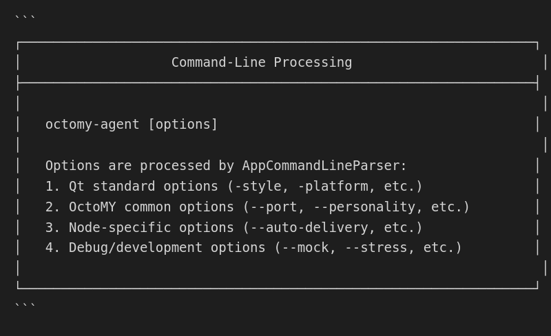 Command-Line Processing