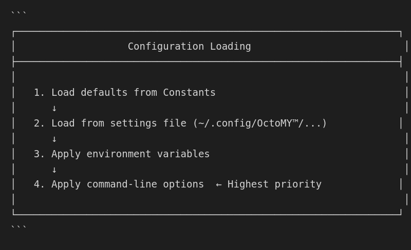 Configuration Loading