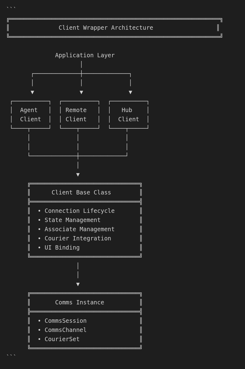Client architecture