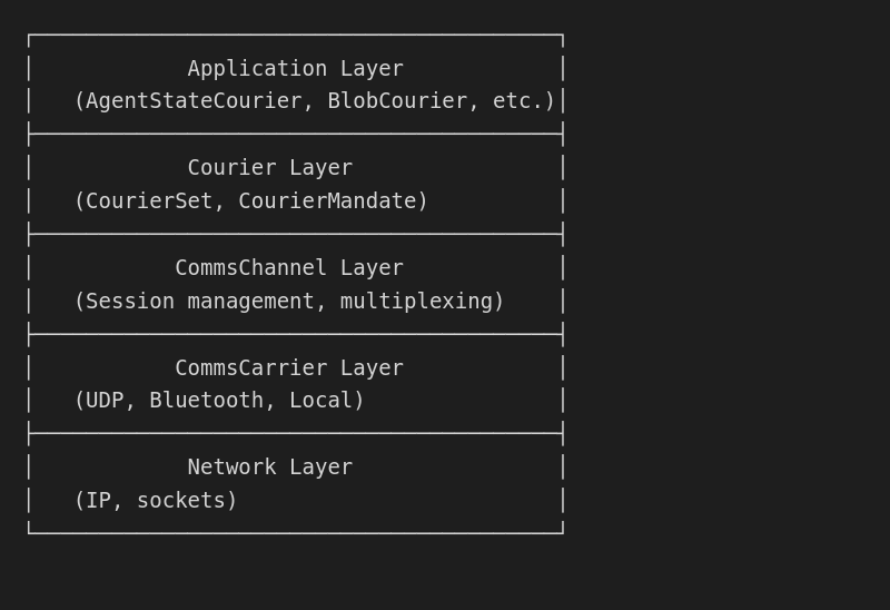 Communication Stack