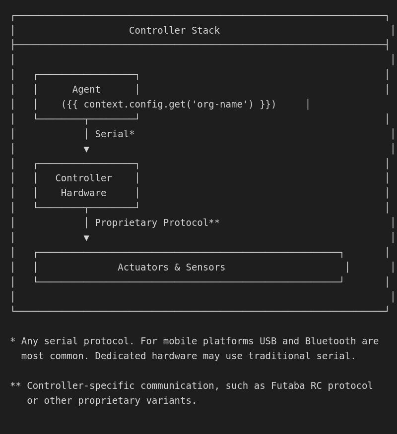 Controller Stack