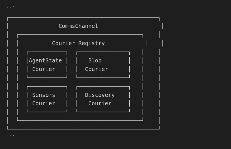 Courier Registry