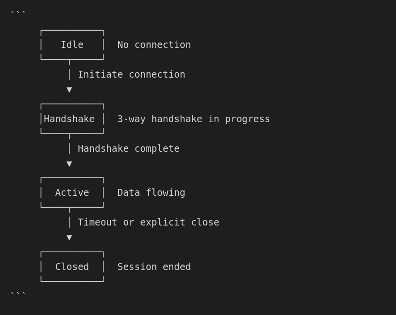 Session Lifecycle