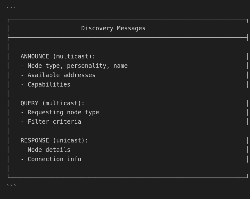 Discovery Messages