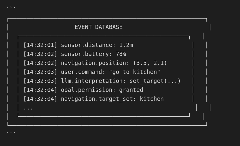 Event Database