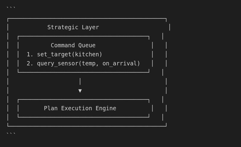 Strategic Layer
