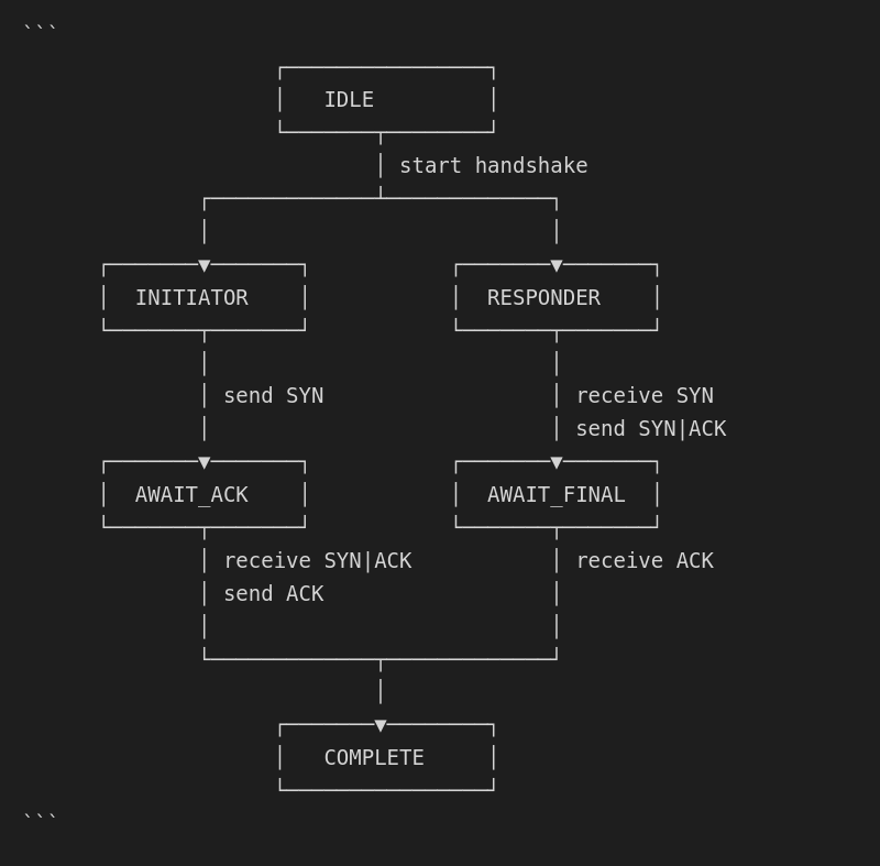 Handshake State Machine