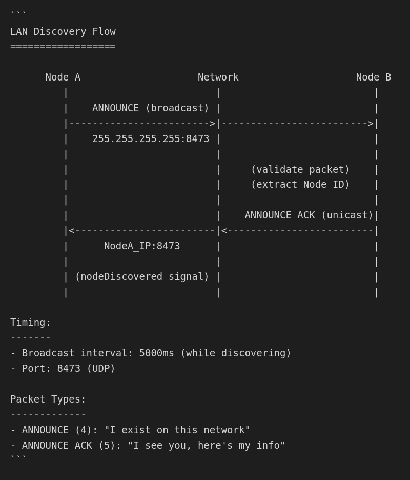 LAN Discovery Flow