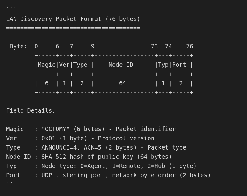LAN Discovery Packet