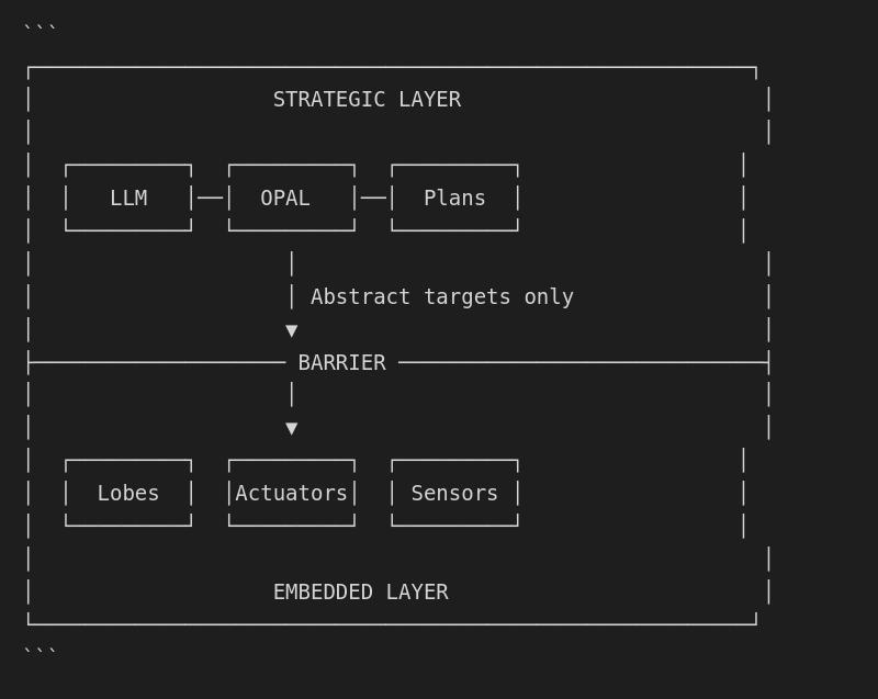 LLM safety model