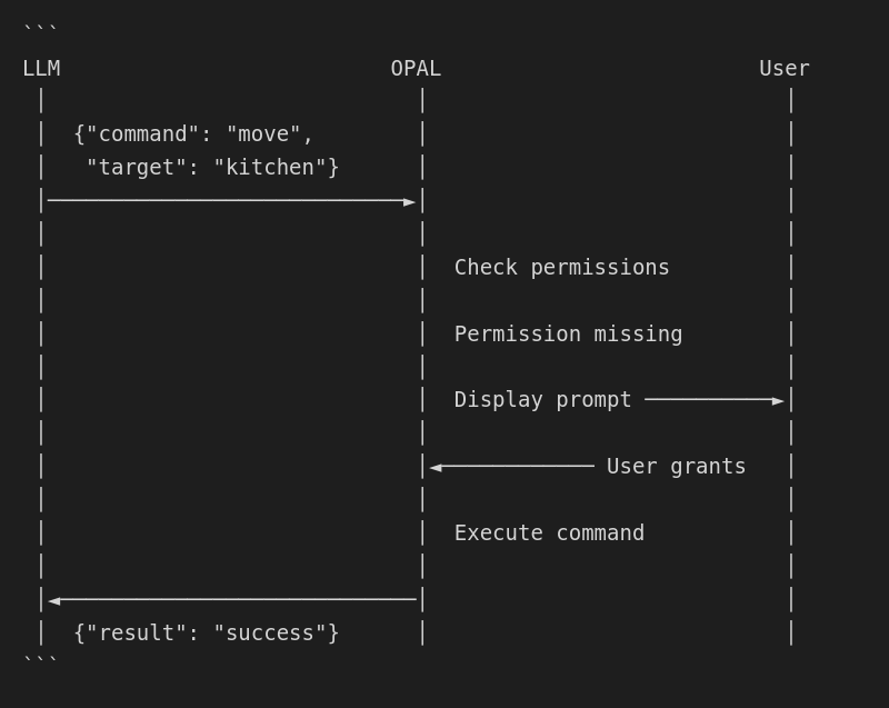 Consent Flow