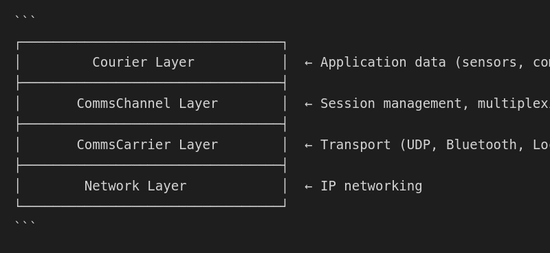 Protocol Stack