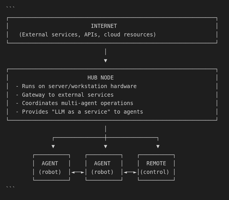 System Overview