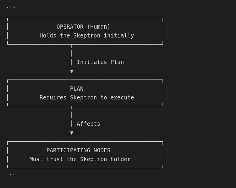 Authority Model