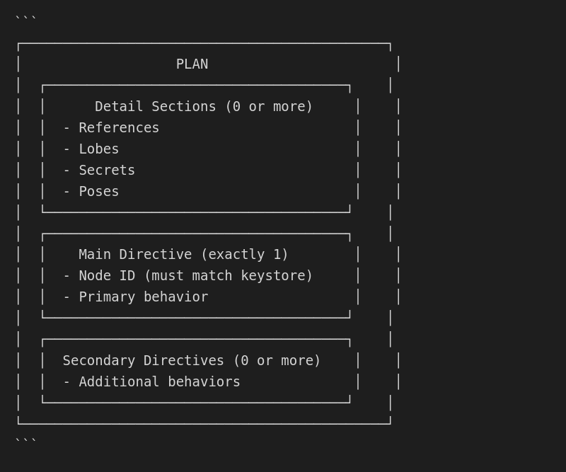 Plan Structure