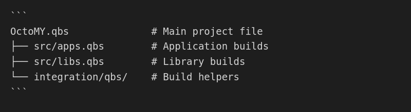 Project Structure