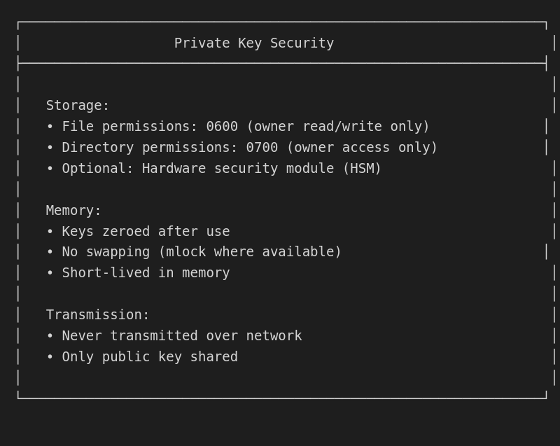 Private Key Security