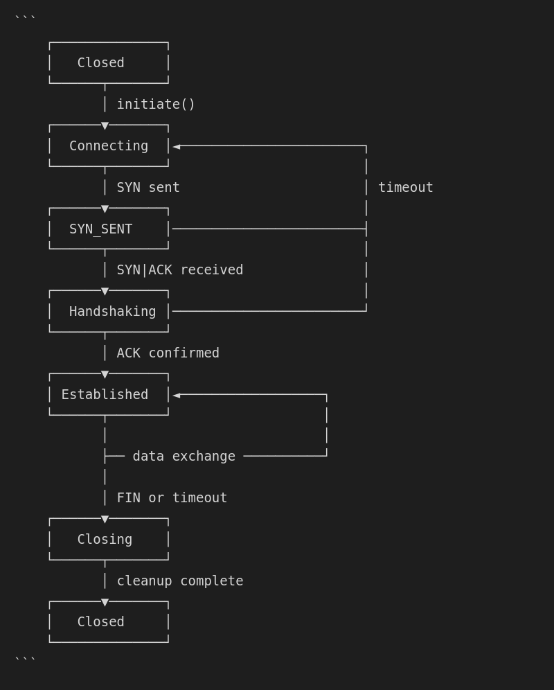 Session State Diagram