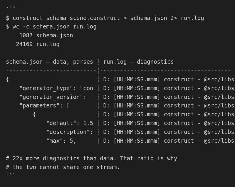 The two-stream redirect and the two files it leaves