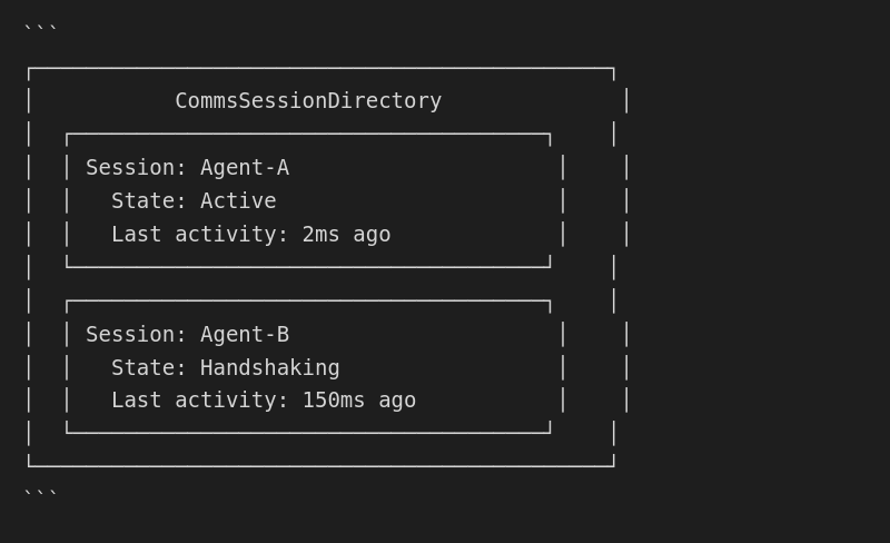 Session Directory