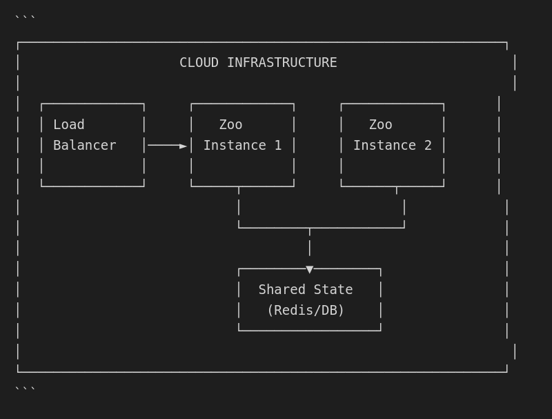 Cloud Deployment
