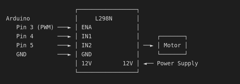 L298N Motor Driver Wiring