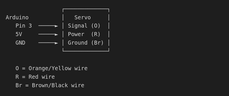 Servo Wiring