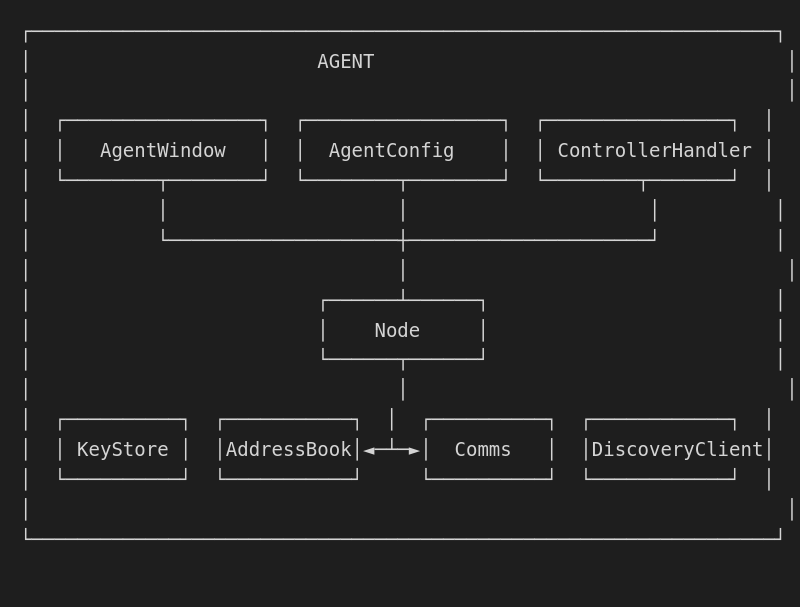 Agent Architecture