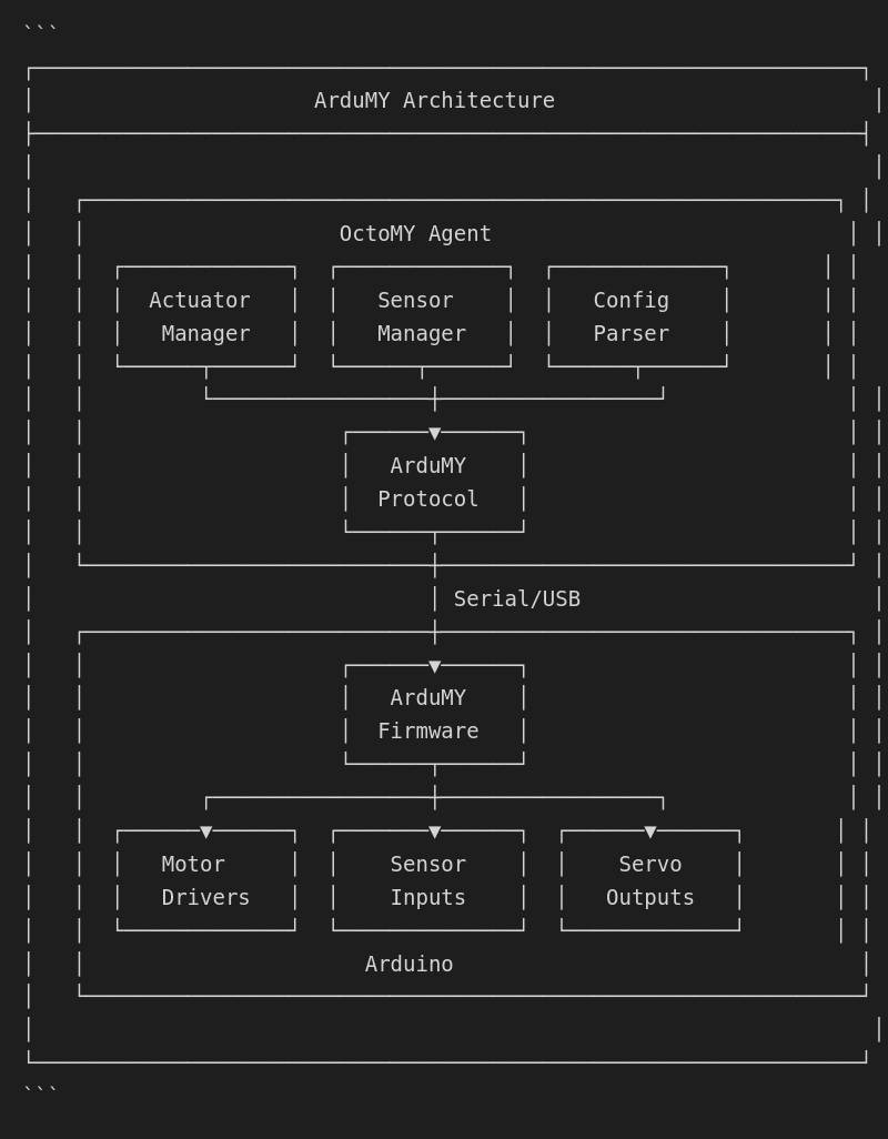 ArduMY Architecture