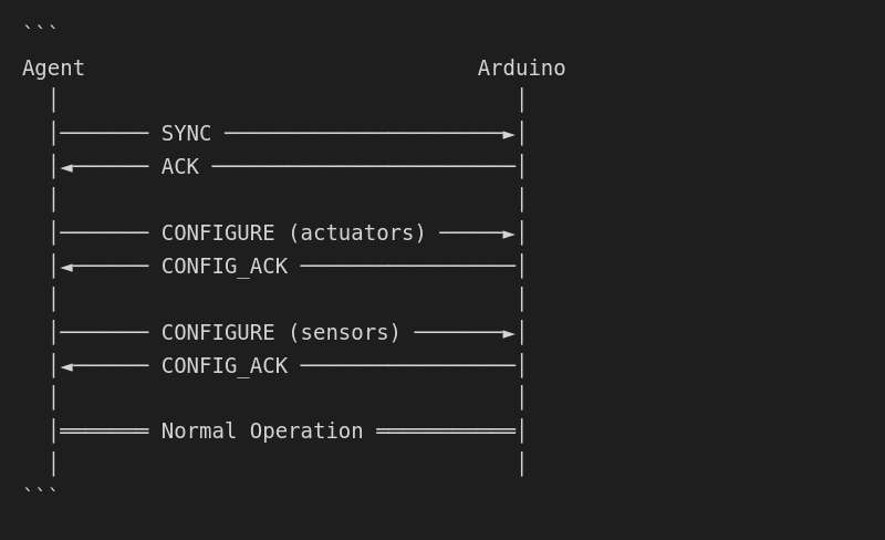 Configuration Sequence