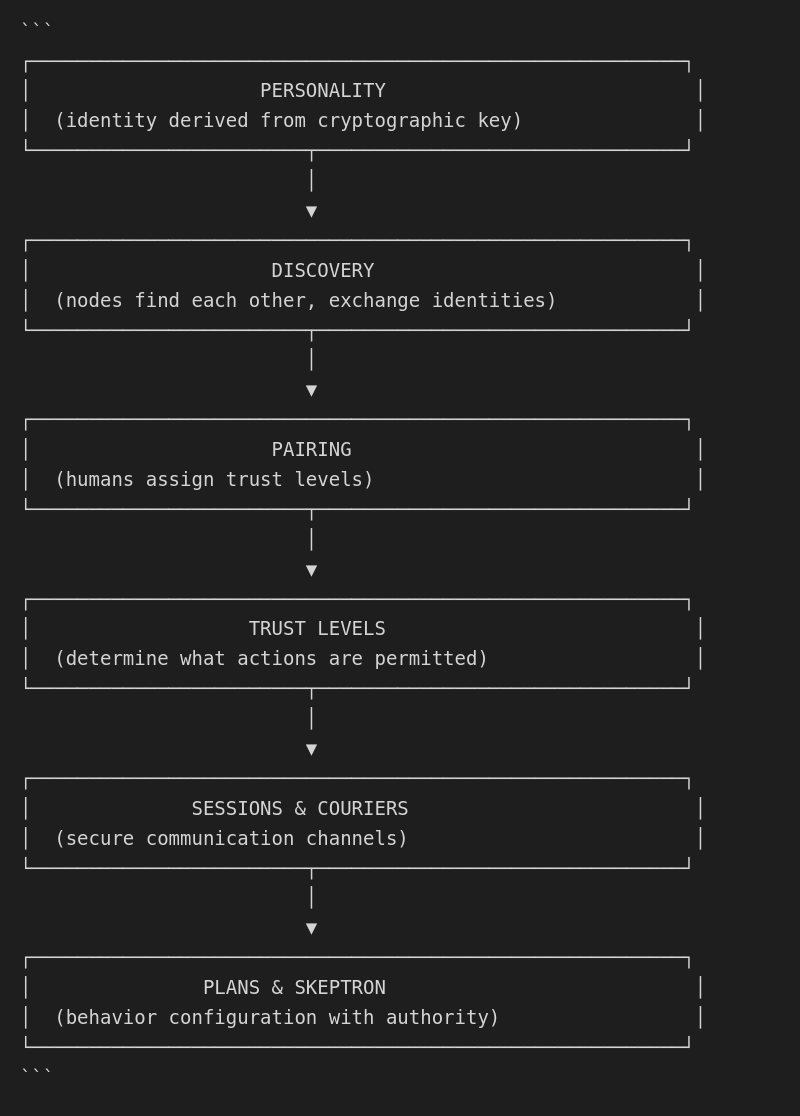 Concept relationships