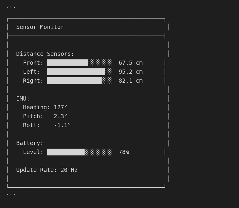 Sensor Monitor