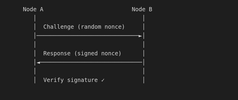 Discovery Challenge Response