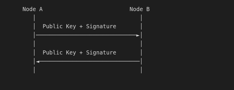 Discovery Key Exchange