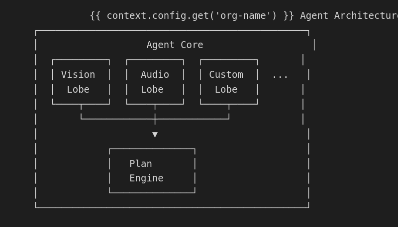 Lobe Agent Architecture