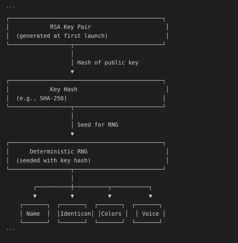 Personality Generation