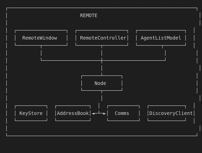 Remote Architecture